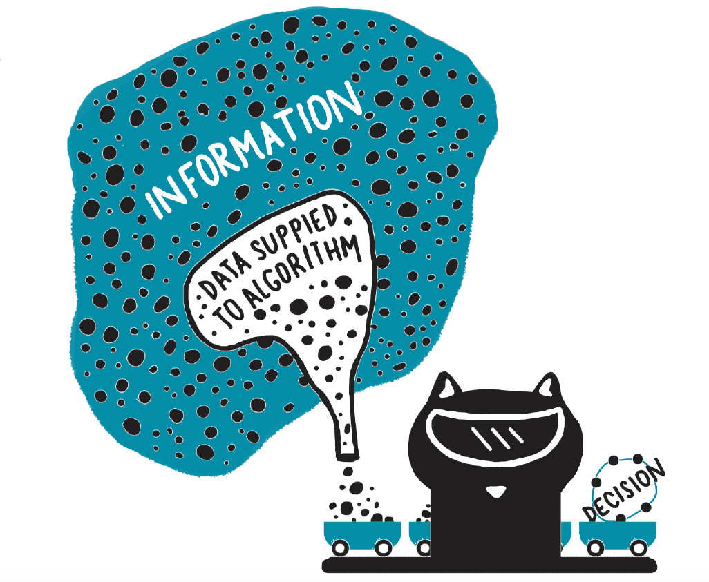 A fun representation of machine learning from A People's Guide